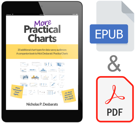 More Practical Charts (eBook edition)