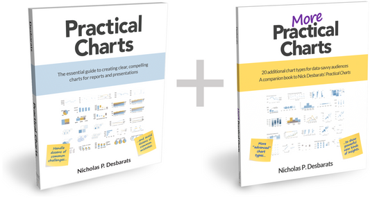 Practical Charts + More Practical Charts (paperback bundle) - US AND CANADIAN CUSTOMERS ONLY