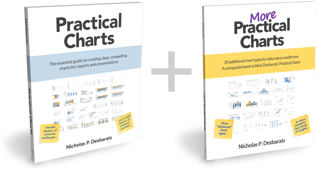 Practical Charts + More Practical Charts (paperback bundle) - US AND CANADIAN CUSTOMERS ONLY - 25% Black Friday discount shown at checkout