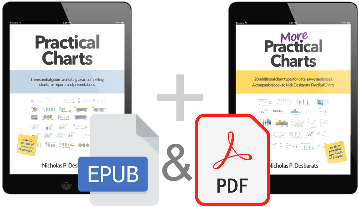 Computer Practical Chart Practical Charts + More Practical Charts (PDF + eBook bundle ...