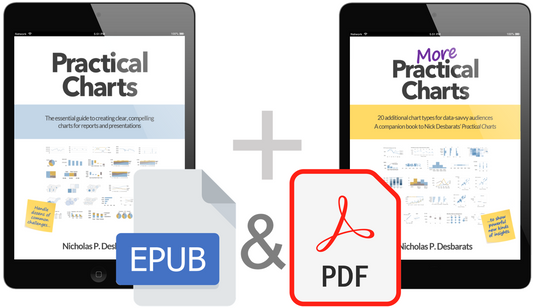 Practical Charts + More Practical Charts (eBook bundle)