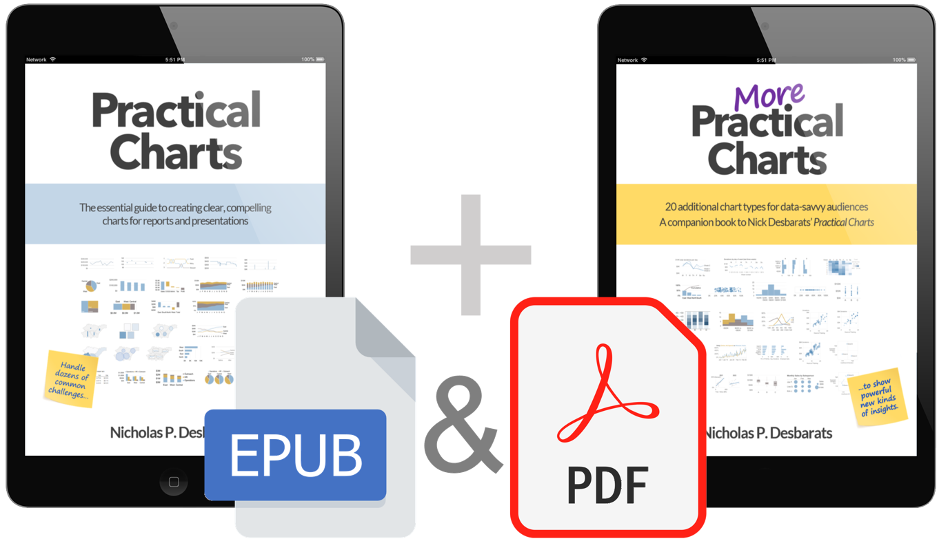 Practical Charts + More Practical Charts (eBook bundle)